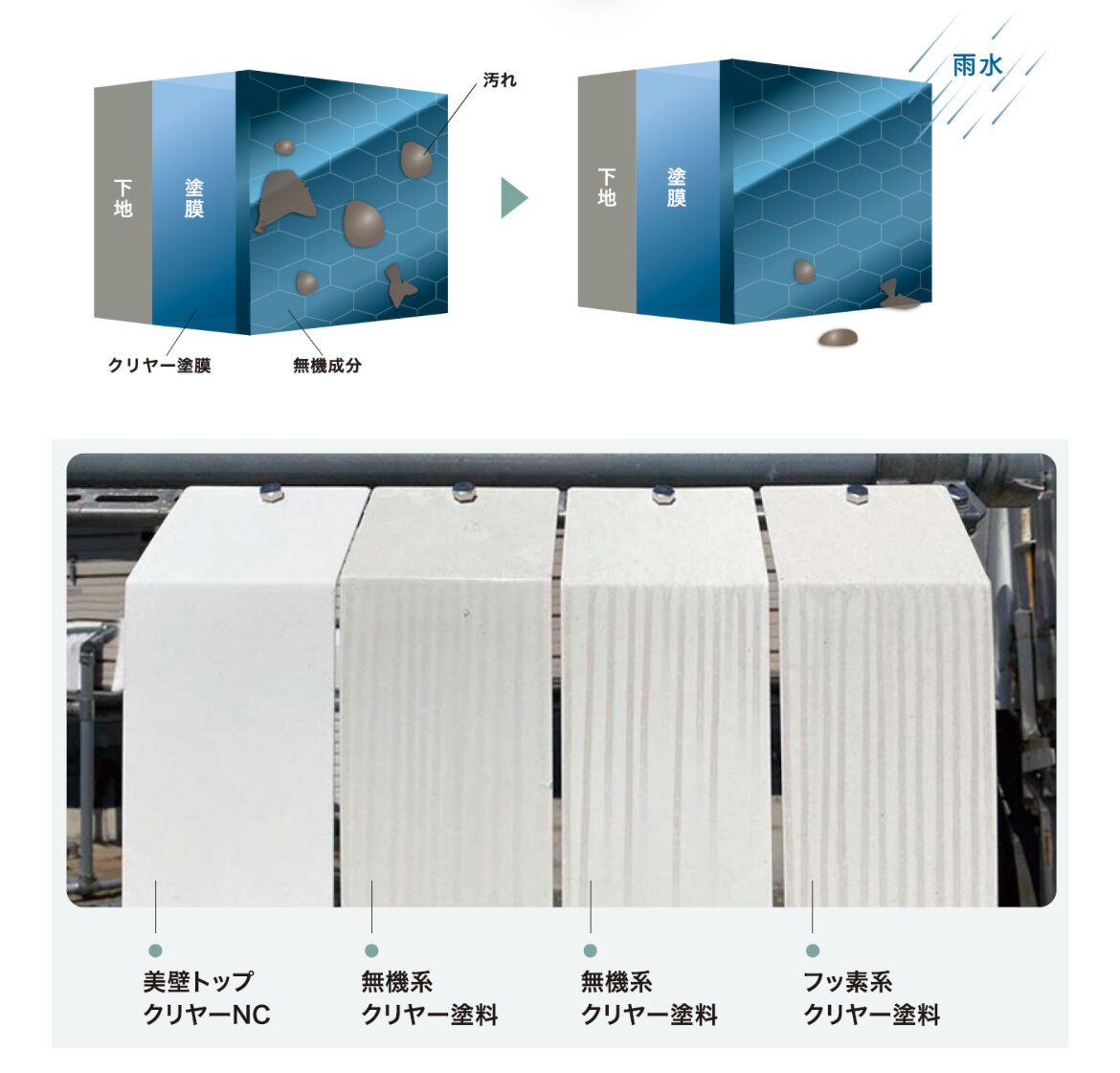 ブログ
