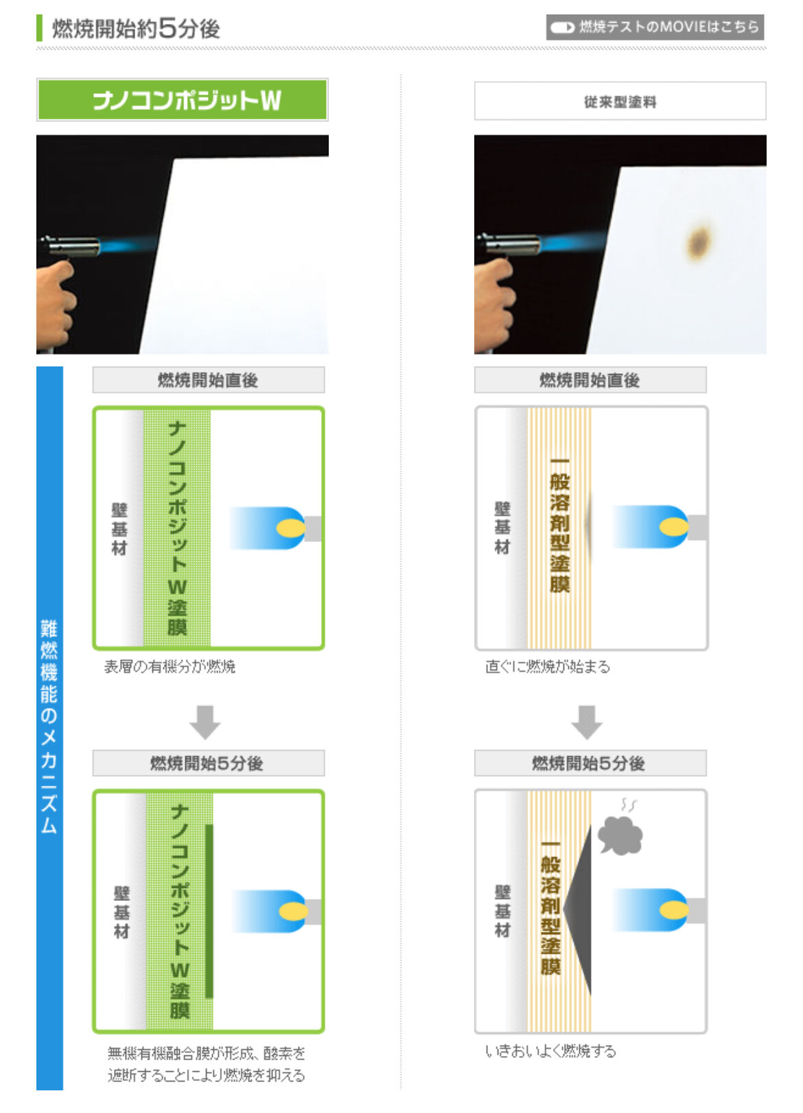ブログ