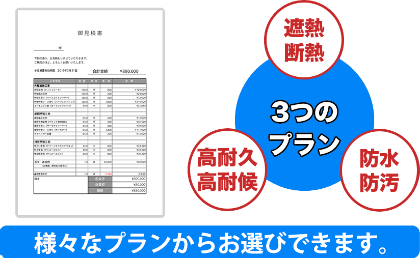 様々なプラン