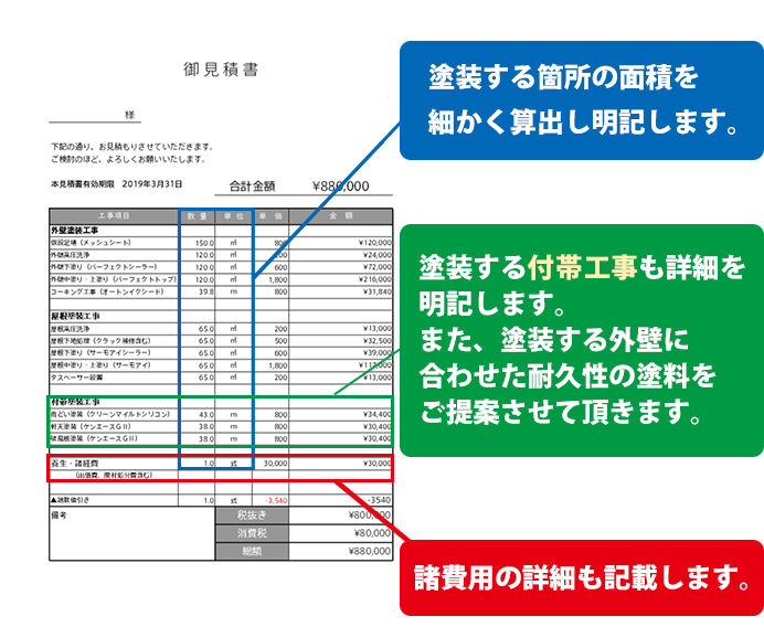 御見積書